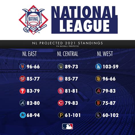 american central division standings|mlb wild card standings 2024.